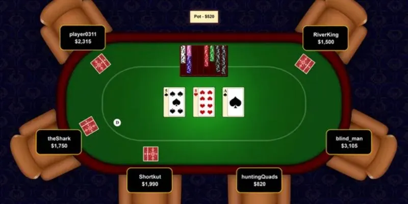 Tìm hiểu các thứ hạng tay bài poker 