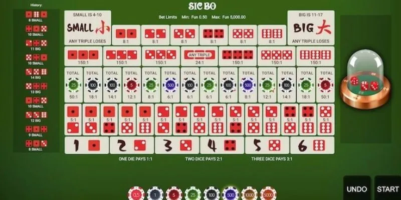 Nguyên tắc hoạt động trong sicbo 